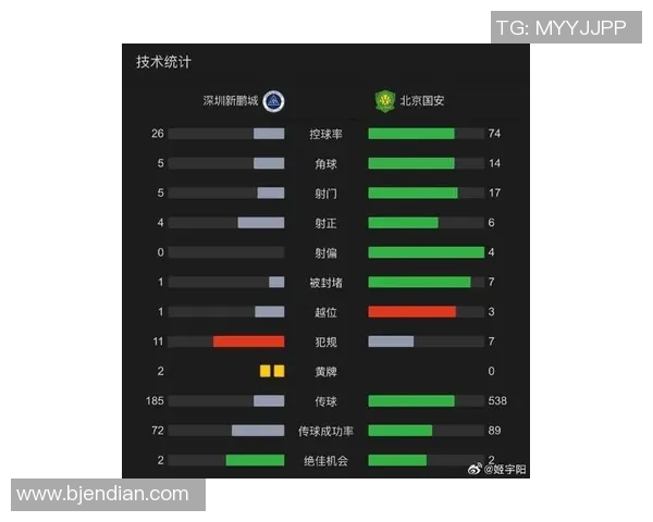 深圳足球队在足球速度排行榜中荣获第二名展现出强劲实力与潜力