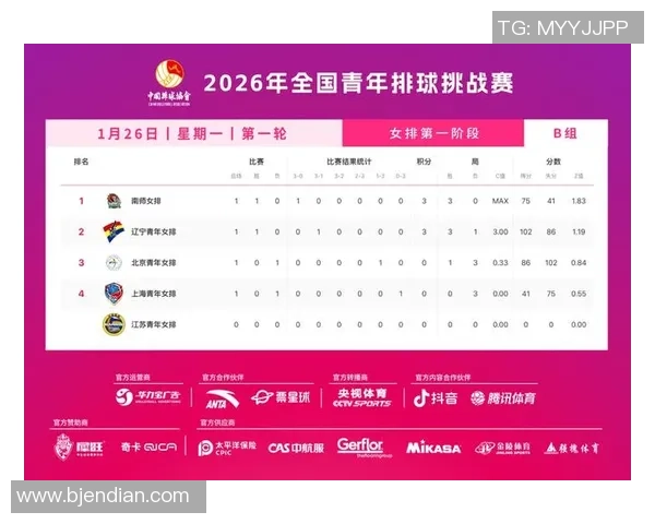 2026排球状态排行榜：杭州排球队位居第1名