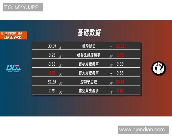 全球挑战赛点评：BLG的灵活性表现